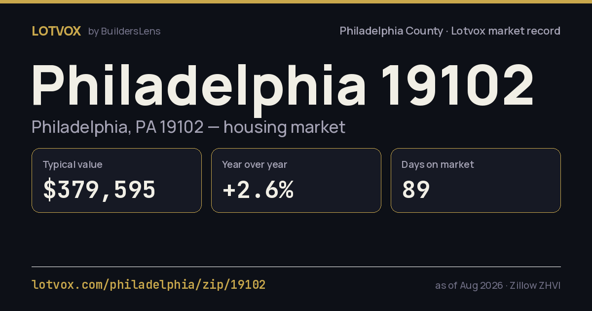 ZIP 19102 housing market, step by step — share card