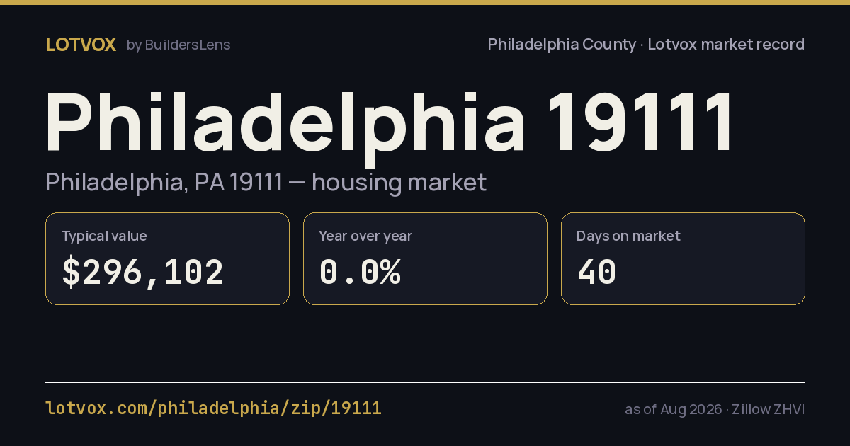 ZIP 19111 housing market, step by step — share card