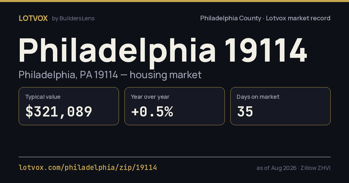 ZIP 19114 housing market, step by step — share card