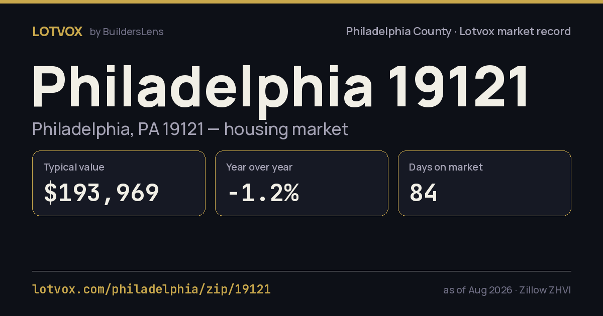ZIP 19121 housing market, step by step — share card