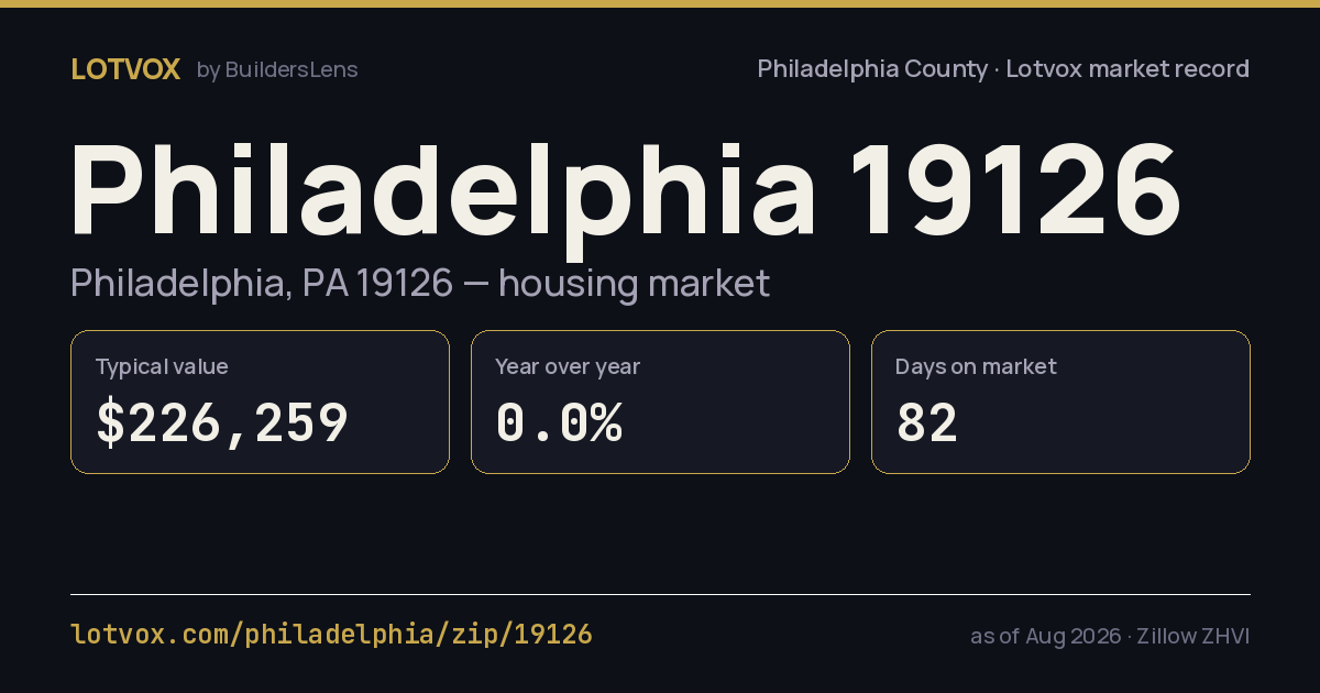 ZIP 19126 housing market, step by step — share card