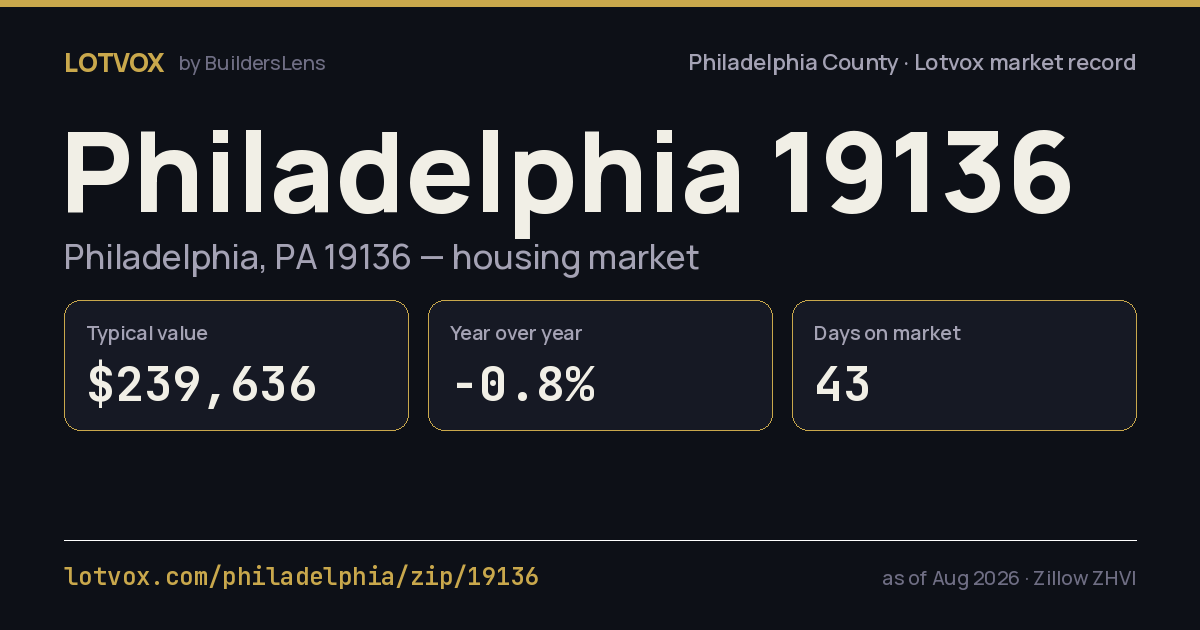 ZIP 19136 housing market, step by step — share card