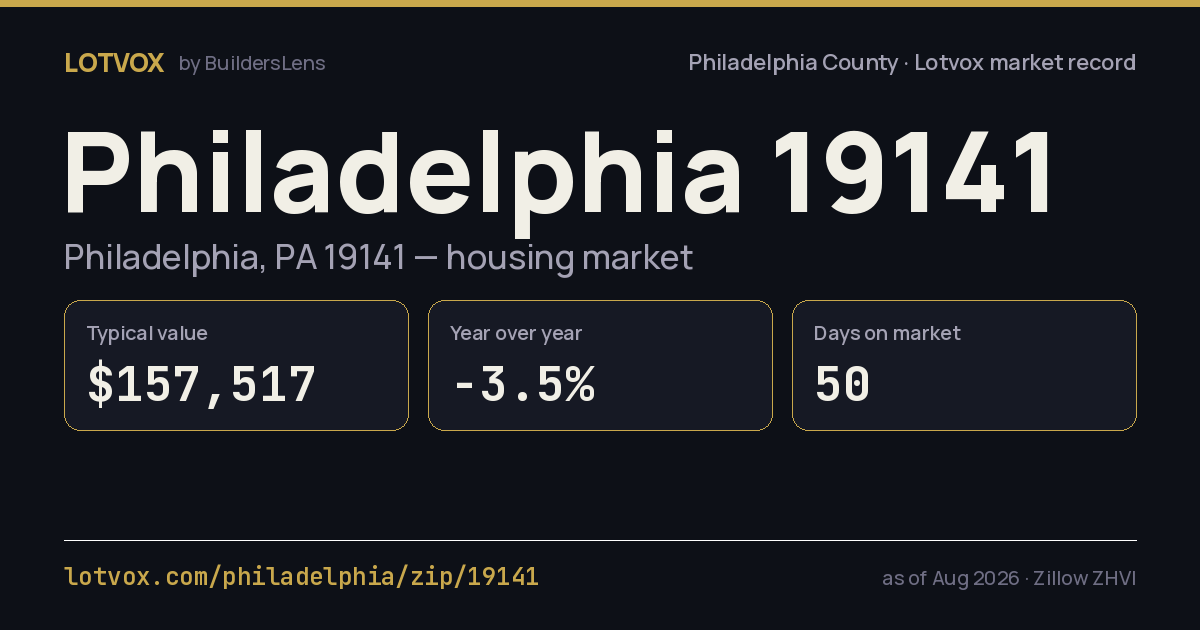 ZIP 19141 housing market, step by step — share card