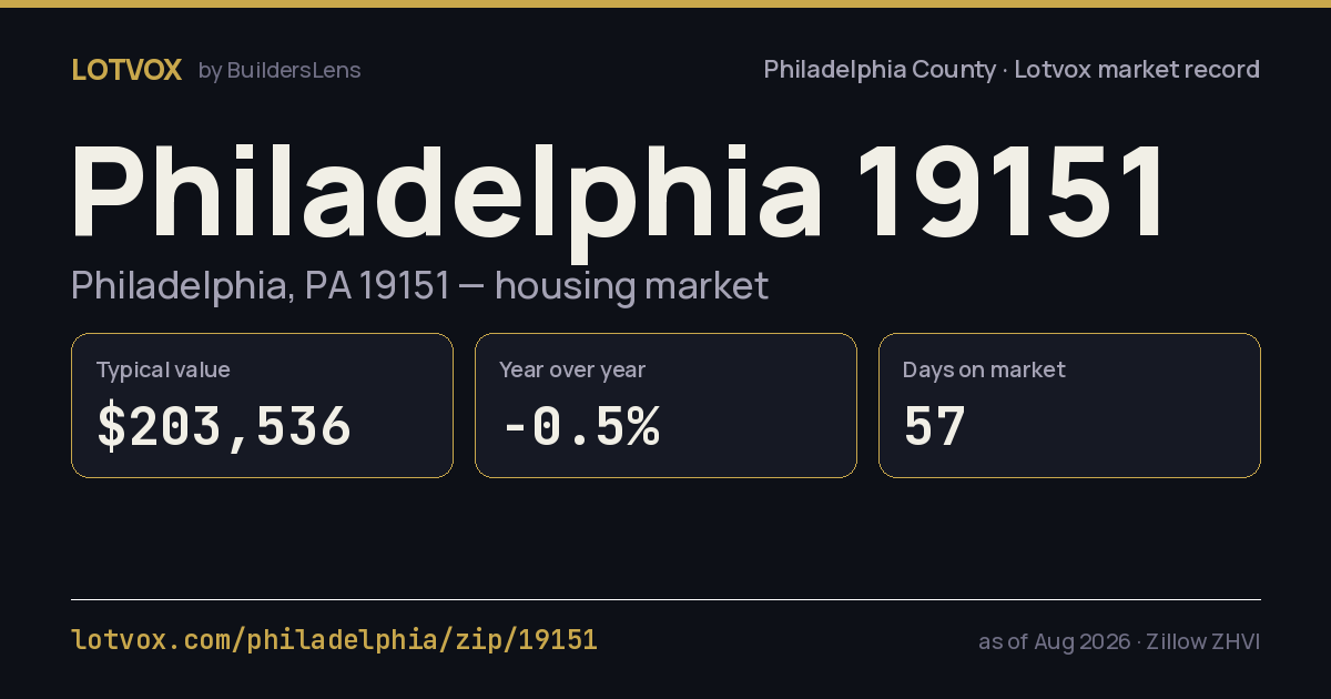 ZIP 19151 housing market, step by step — share card