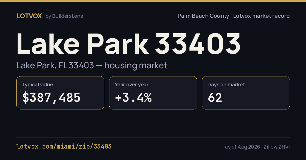 ZIP 33403 housing market, step by step — share card