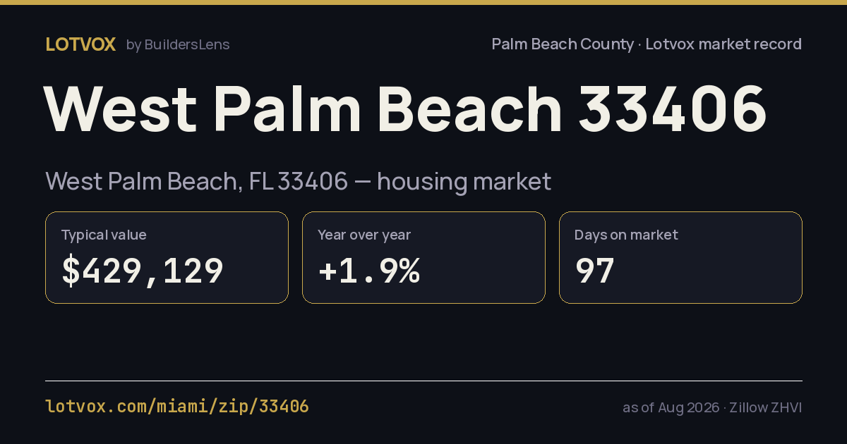 ZIP 33406 housing market, step by step — share card