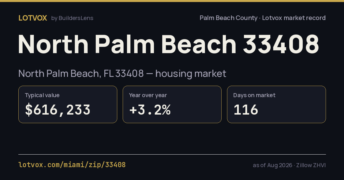ZIP 33408 housing market, step by step — share card