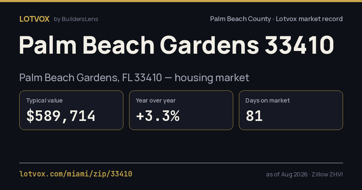 ZIP 33410 housing market, step by step — share card