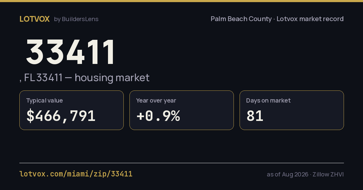 ZIP 33411 housing market, step by step — share card