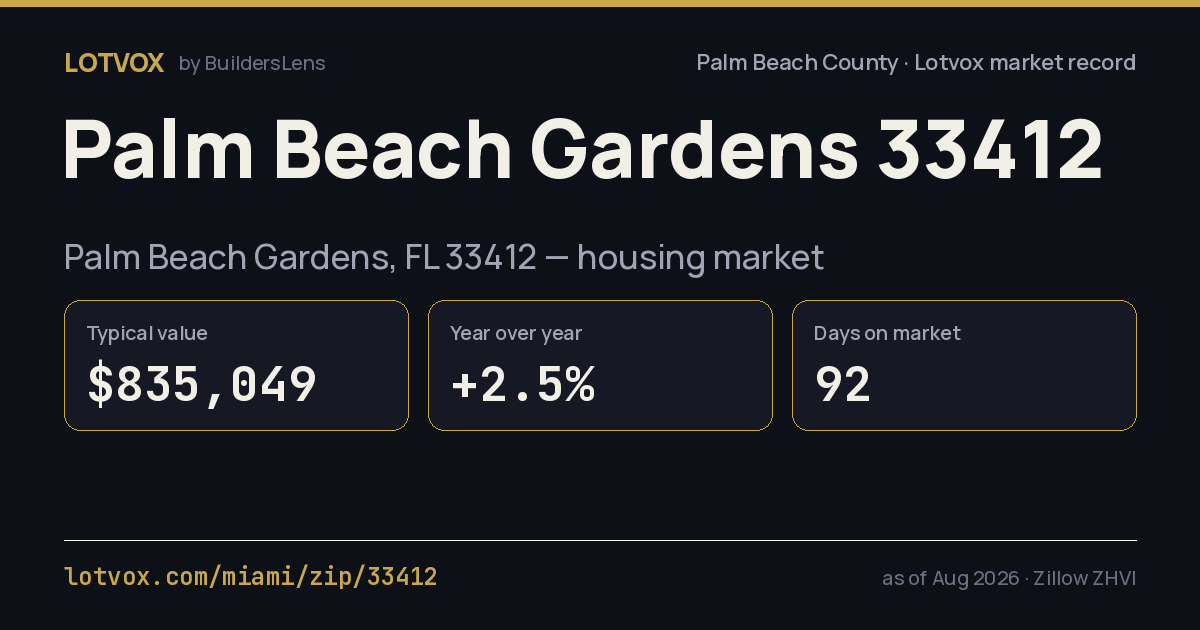 ZIP 33412 housing market, step by step — share card