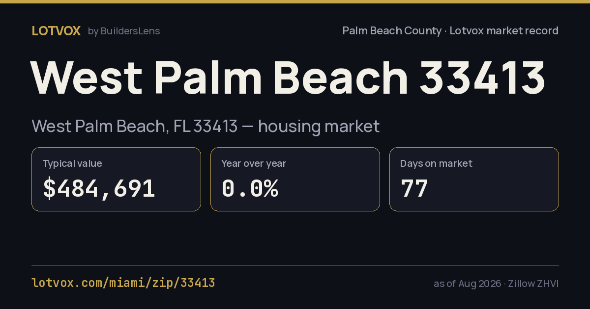 ZIP 33413 housing market, step by step — share card