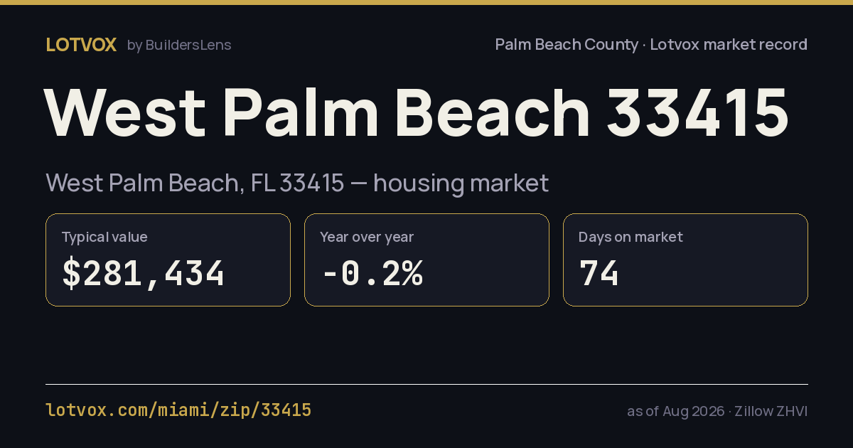 ZIP 33415 housing market, step by step — share card