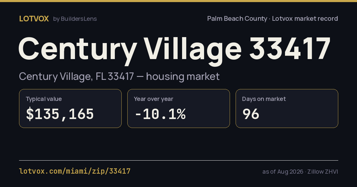 ZIP 33417 housing market, step by step — share card