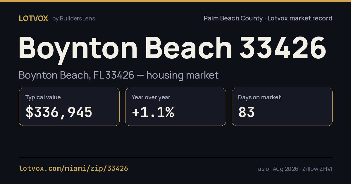 ZIP 33426 housing market, step by step — share card