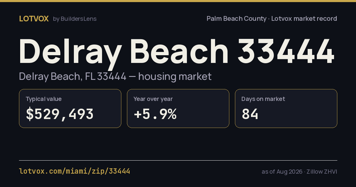 ZIP 33444 housing market, step by step — share card