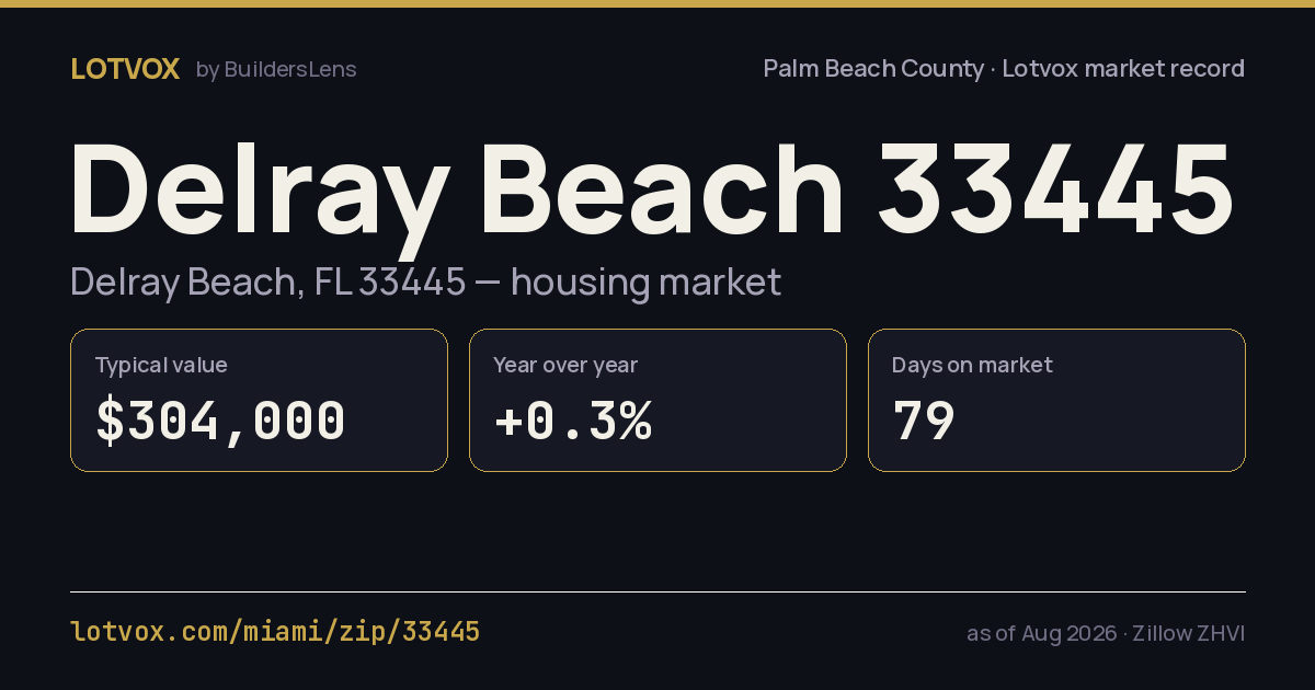 ZIP 33445 housing market, step by step — share card