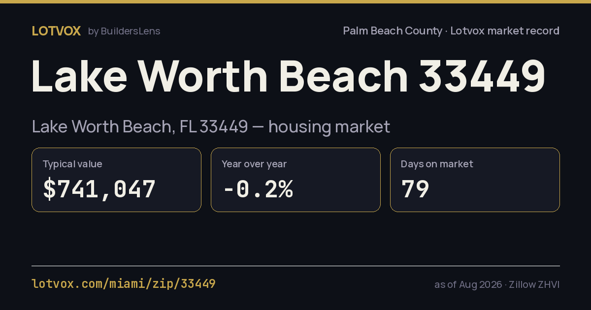 ZIP 33449 housing market, step by step — share card