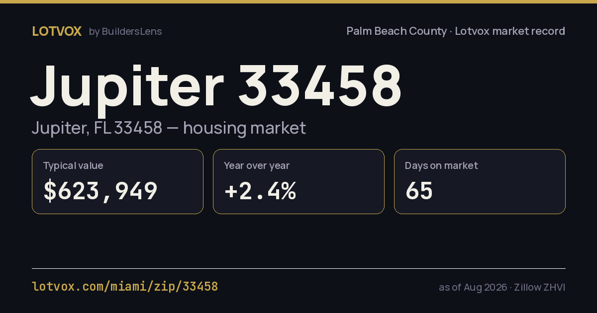ZIP 33458 housing market, step by step — share card