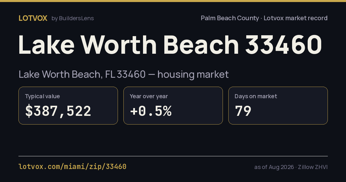 ZIP 33460 housing market, step by step — share card