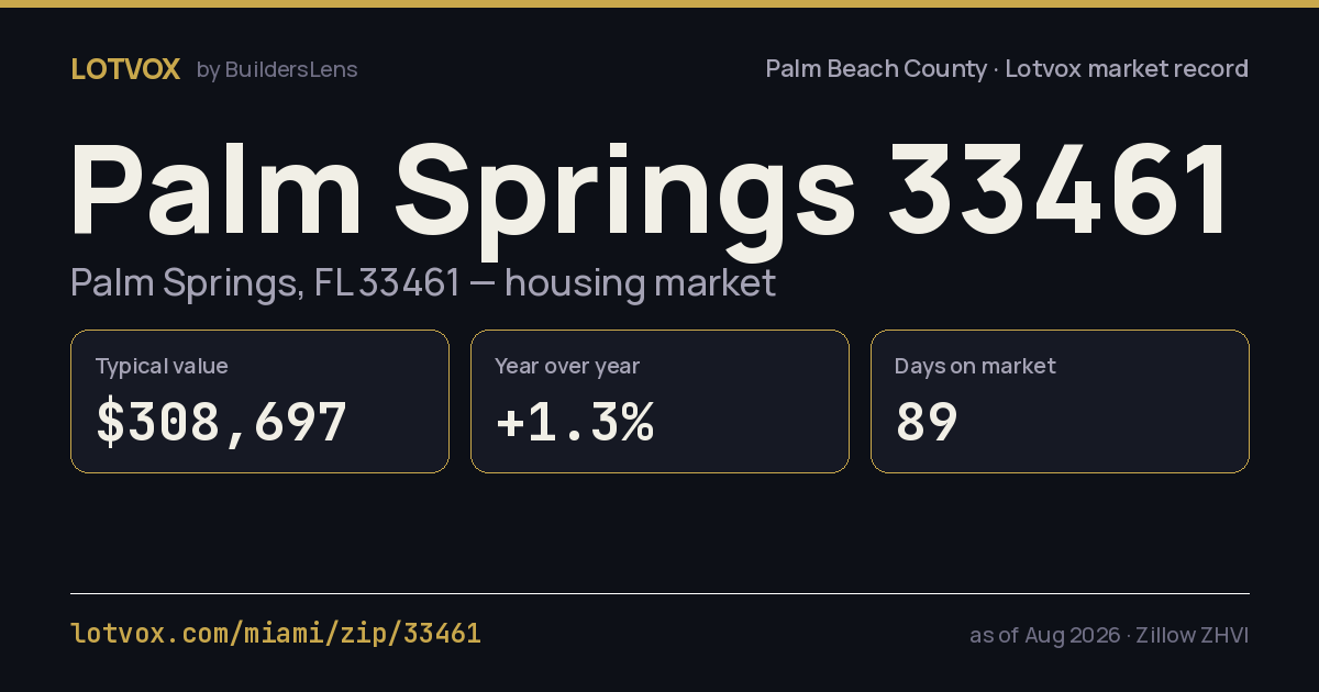 ZIP 33461 housing market, step by step — share card