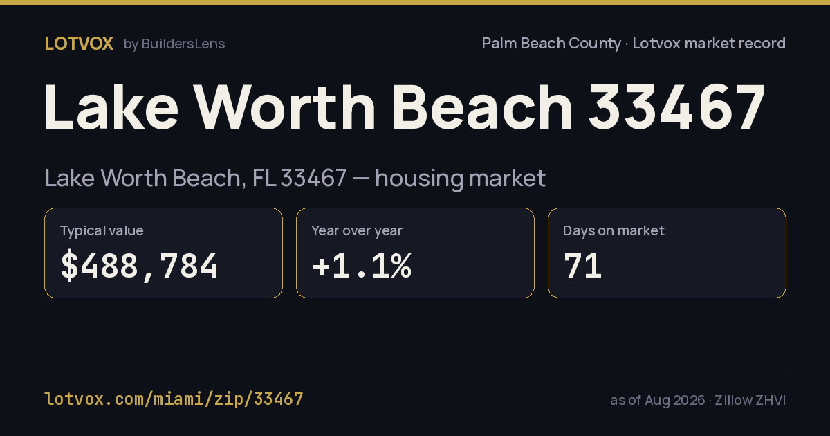 ZIP 33467 housing market, step by step — share card