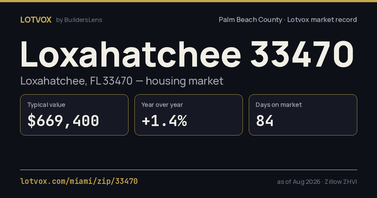ZIP 33470 housing market, step by step — share card