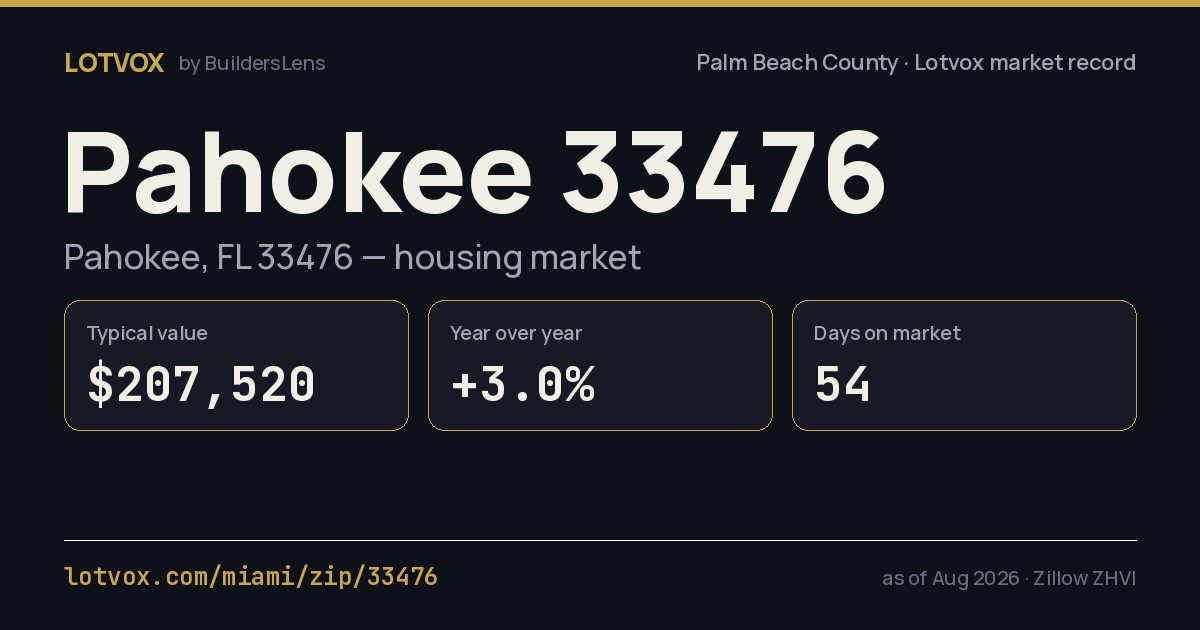 ZIP 33476 housing market, step by step — share card