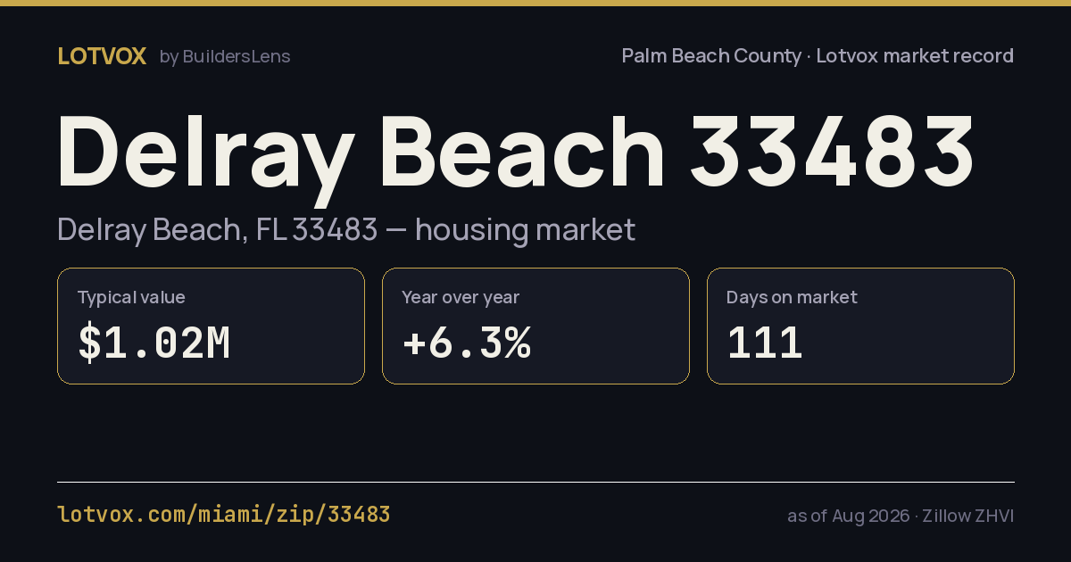 ZIP 33483 housing market, step by step — share card