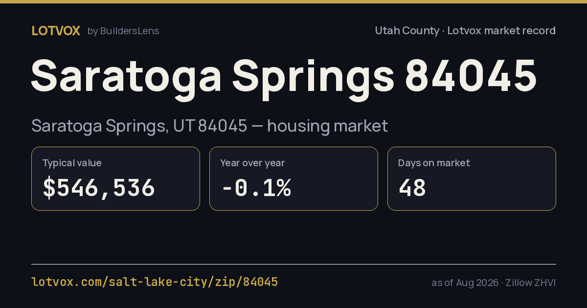 ZIP 84045 housing market, step by step — share card